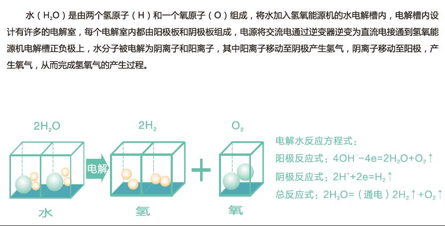 沃克氢氧机水焊机技术讲解5：脉冲谐振高效电解电源技术！